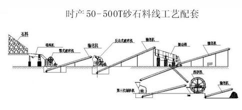 石料生产线流程图